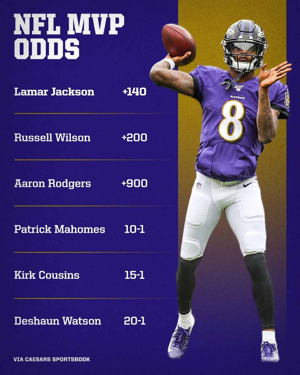 SportsCenter's tweet photo. For the first time this year, Lamar Jackson is the MVP favorite in Vegas 👀 https://t.co/9nOIqrIChe
