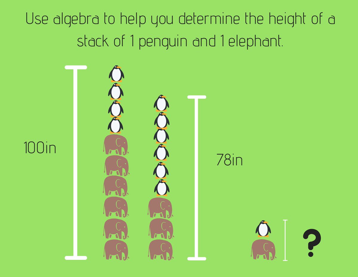 ToriTeachesMath's tweet image. Hi #mtbos, is there somewhere I can find more silly, visual system of linear equations problems like this?  I made this one based off of something I saw on here, but I can&apos;t remember where I saw it.  Thanks! #iteachmath #alg1chat