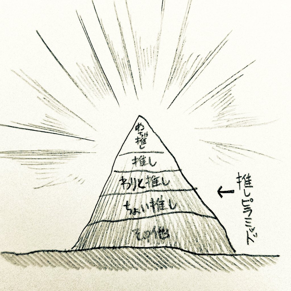 推しピラミッドにおける個人的な『最推し』の位置の絵 