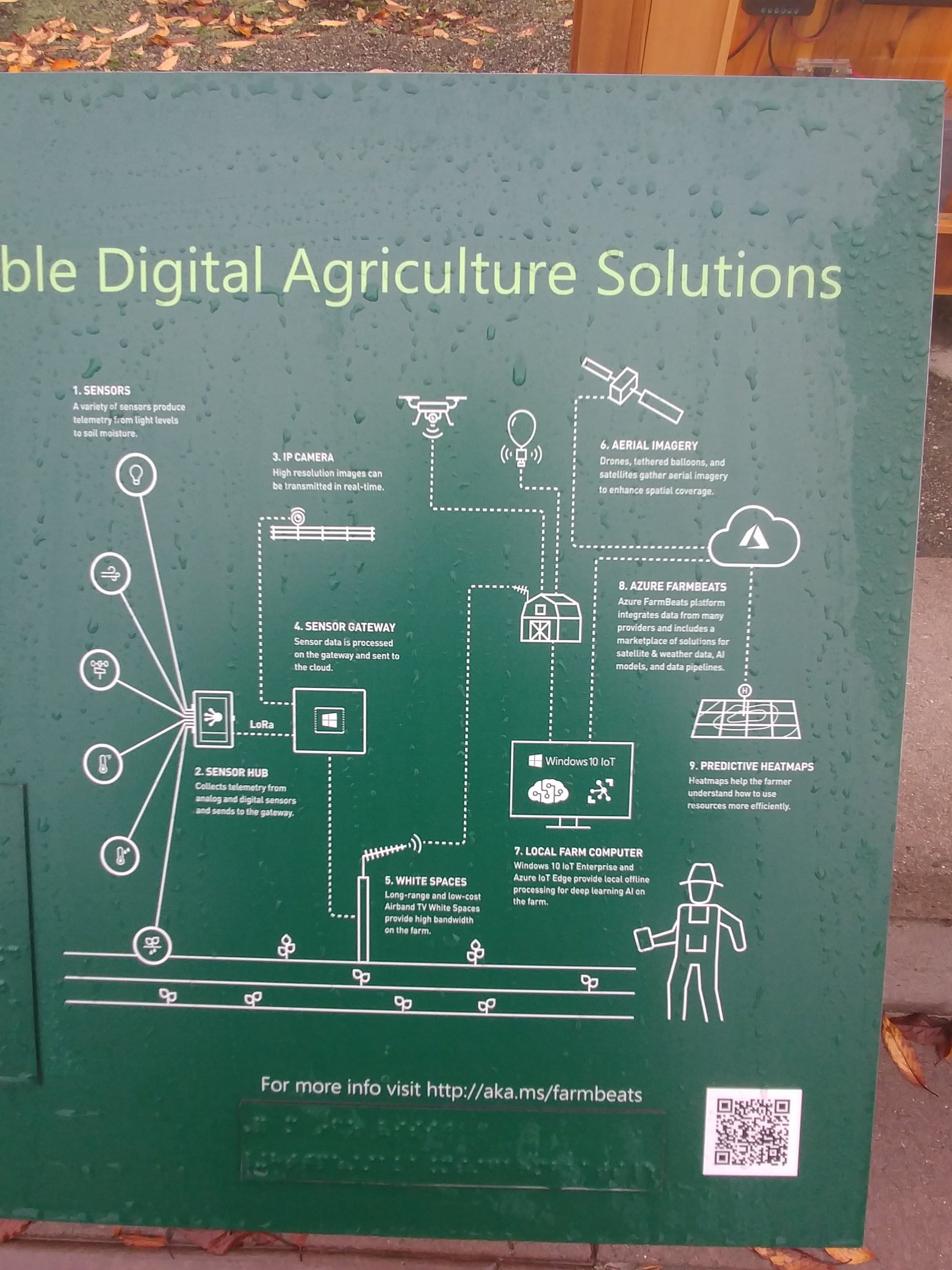 Mekonnen Kassa Farmbeats At Microsoft Campus Is A Model Farm That Uses Tvwhitespace Iot Drones Solar Azure Etc T Co Axgoefo7gx Twitter