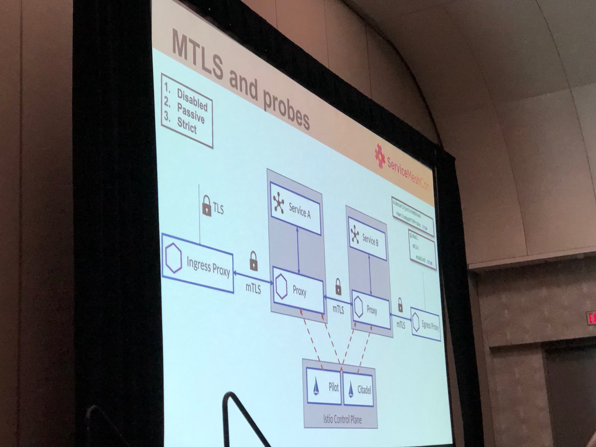 linsun_unc's tweet photo. Adopting ⁦@IstioMesh⁩ for only what you need from IBM App Connect Greg Hanson ⁦@martinross83⁩ #servicemeshcon2019 https://t.co/IZN83OEfnX