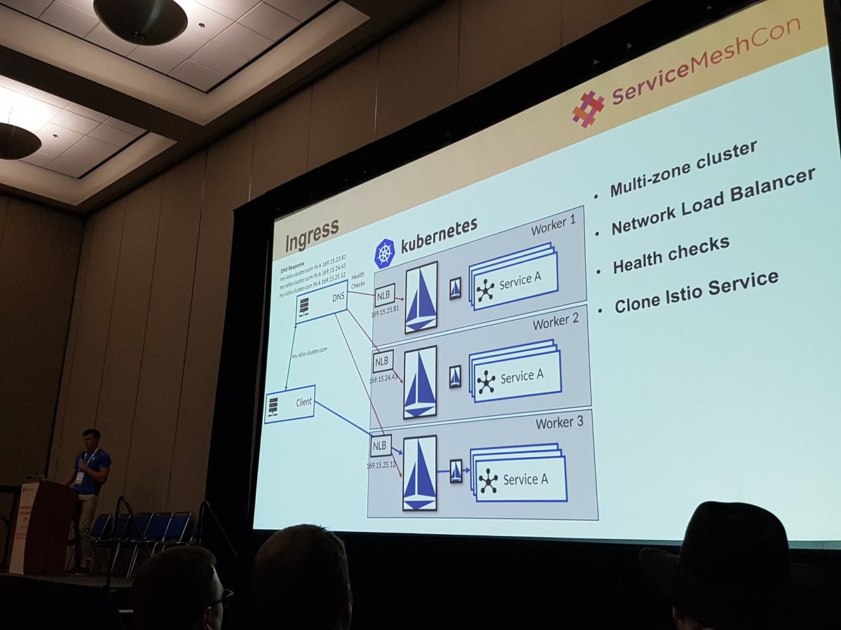 danielbryantuk's tweet photo. Interesting insight into the @IBM App Connect journey with @IstioMesh, via Greg Hanson at #servicemeshcon2019

12 months+ project, they're in prod, but not with all features enabled. Ingress was also tricky ("ingress is often org/env specific") https://t.co/XDswpwJcKp