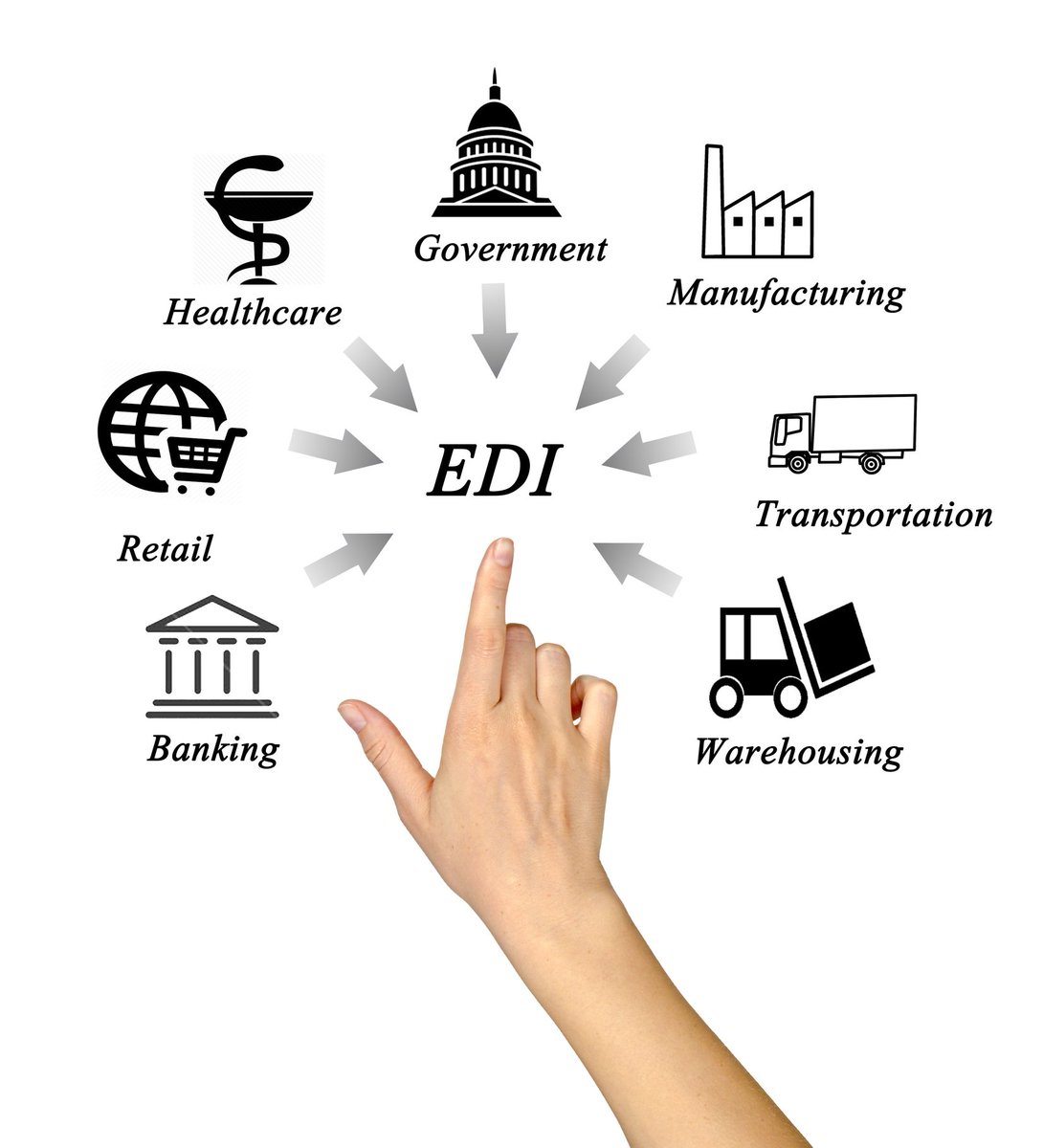 Namtek_Consult's tweet photo. #EDI2XML as a Service is our popular “fully managed EDI service”, including translation and communication service offering to #businesses of all sizes, from various #industries.  Learn more here: https://t.co/71SfF0AOAi
#EDI #X12 #SaaSedi #FullyManagedEDI #EDIproject https://t.co/UR9FtKHjBZ