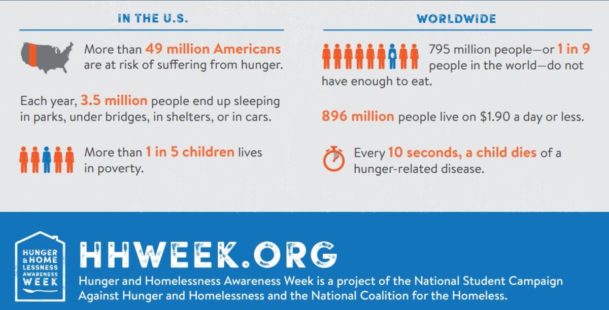 PAFCOArizona's tweet image. It is #HungerAndHomelessAwarenessWeek (Nov. 16-24) @PAFCOArizona  wants to encourage you to join the movement to help end hunger &amp;amp; homelessness. Take action by volunteering, making a donation,  and getting the facts about homelessness and hunger in Arizona #hhweek
