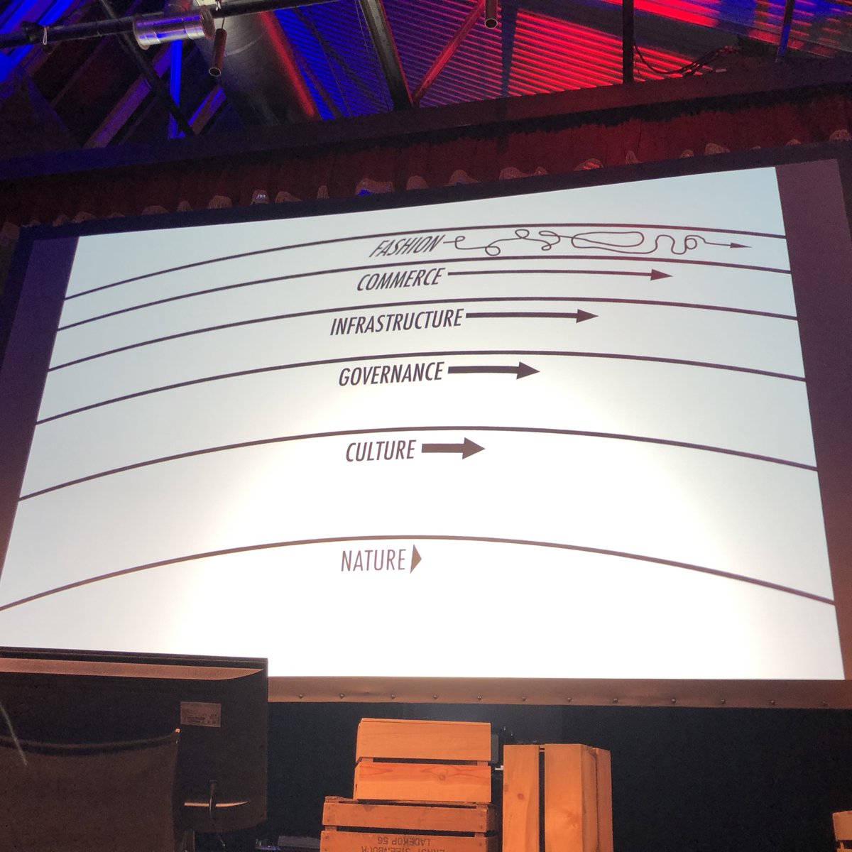 Very inspiring openingtalk at <a href="/btconf/">beyond tellerrand</a> Berlin 2019 by <a href="/adactio/">Jeremy Keith</a> 
Layers of the Web:  Fast learns, slow remembers. vimeo.com/373128517
