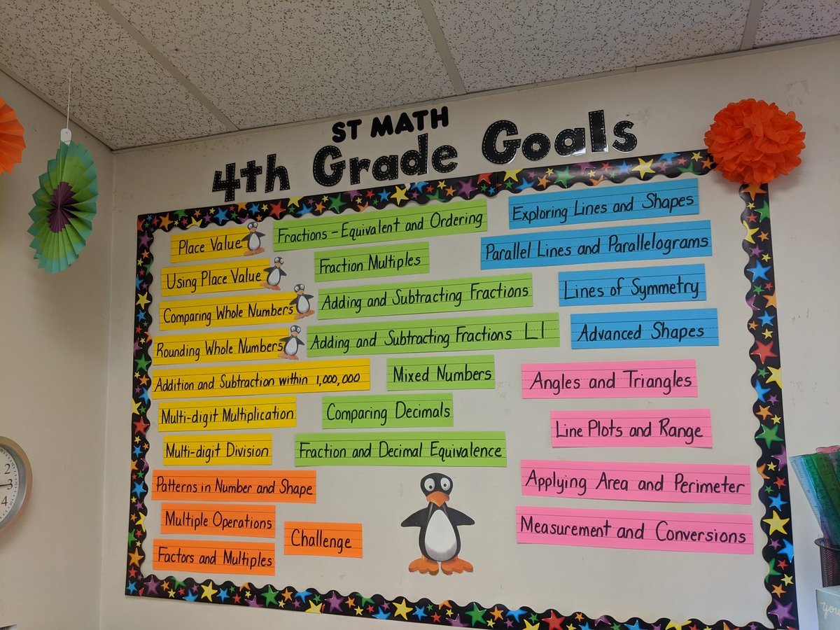 WESMath1's tweet photo. Students in Mrs. Rego's class reached 20% progress last week. They've also completed 4 objectives so far... @Mass_STEMHub @STMath #STMathMA https://t.co/gsOZy6YYAt