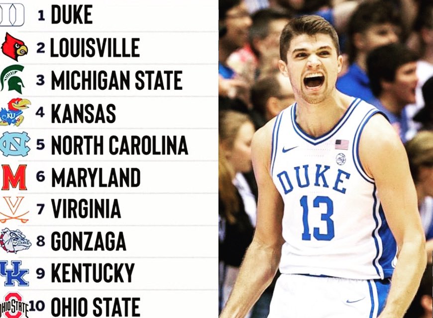 BleedRoyalBlue1's tweet photo. At the top it’s just us 😈 #herecomesduke #appolls #dukebasketball #bluedevils #one https://t.co/gyN6vTVPY1