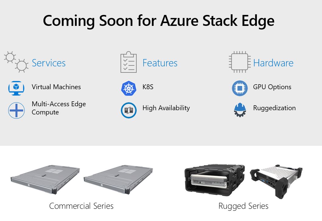 Darmour_MSFT's tweet photo. #AzureStackEdge is getting a bunch of new capabilities.
Virtual Machine support, a GPU based form factor, high availability w/ multiple nodes, and multi-access edge compute (MEC). Also a new rugged series of Azure Stack Edge.
https://t.co/B0AoTLkRUW
#AzureStack #DataBoxEdge https://t.co/Od1TsH9zY3