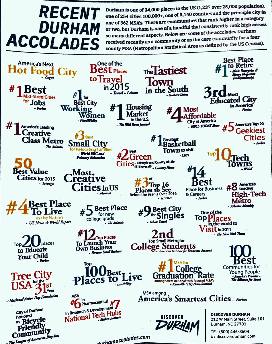 IMResidencyDuke's tweet photo. #Recruitment Fact for the Day: An even longer πof hometown accolades is available @DurhamNC - via #ThirdFridays https://t.co/LjLLMzIaDZ