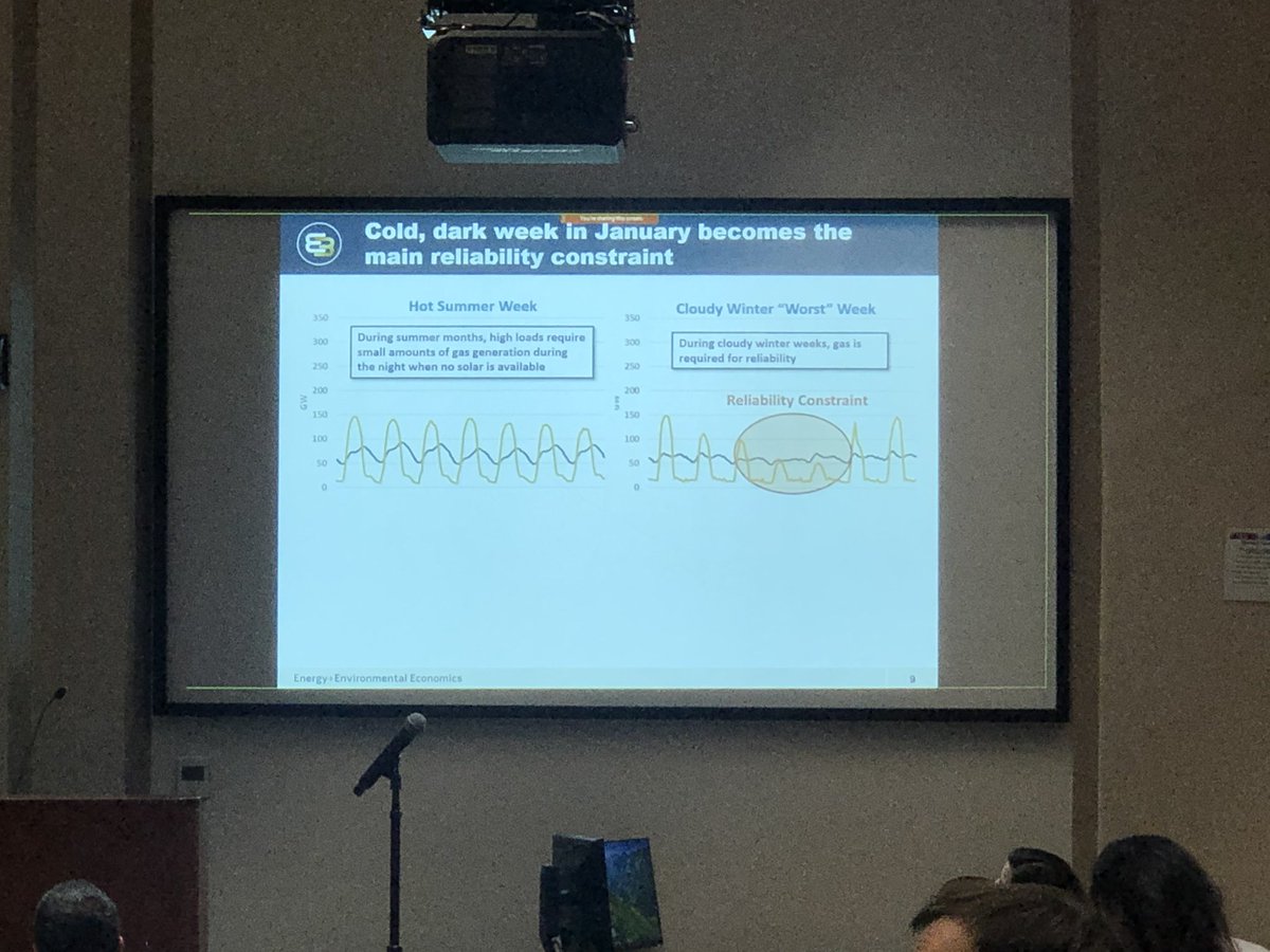 TimMLatimer's tweet photo. “In every single scenario we’ve run, wintertime, cold darks weeks become our main reliability constraint. This is challenging to meet with Li-ion batteries and some kind of firm capacity is needed.” https://t.co/gZtecyGYm9