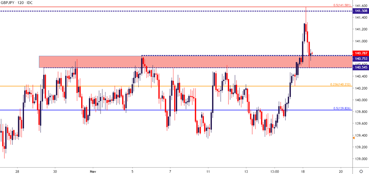 Sterling Technical Analysis: GBP/USD, GBP/JPY Face Key Resistance dailyfx.com/forex/fundamen…