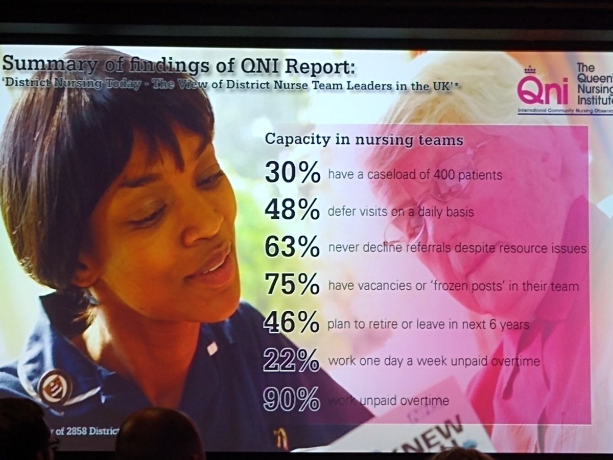 DThiruchelvam's tweet photo. Stark statistics on the strain felt by #districtnursing and #workforceissues from @alisonleary1 survey
#ICNO #DNToday
#extraudinaryqns
Make sure you share your input to the Observatory @CSHSurrey
@TheQNI https://t.co/i6fv1xTFcn