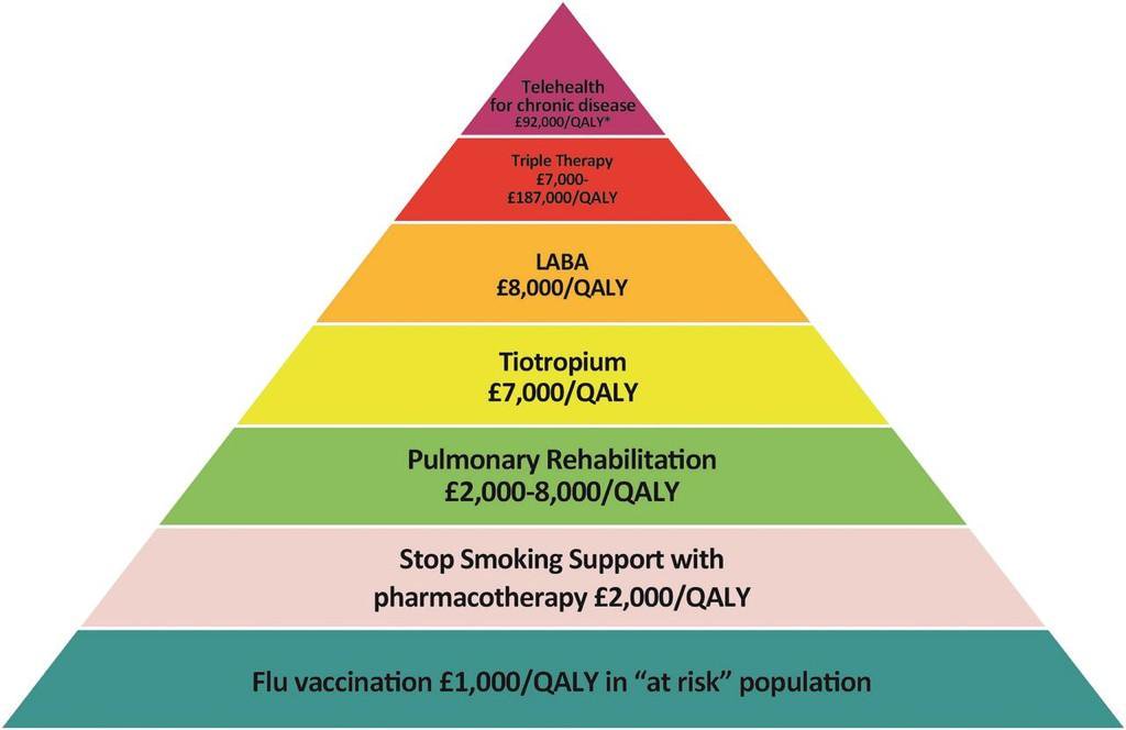 PCRSUK's tweet photo. What type of chat will you hear from me @cookiecl14   during my twitter take over!?

 Shout it loud shout it proud. 
Valued based health care for all COPD patients #worldcopdday
@LondonLungs https://t.co/R7qvdxQb25