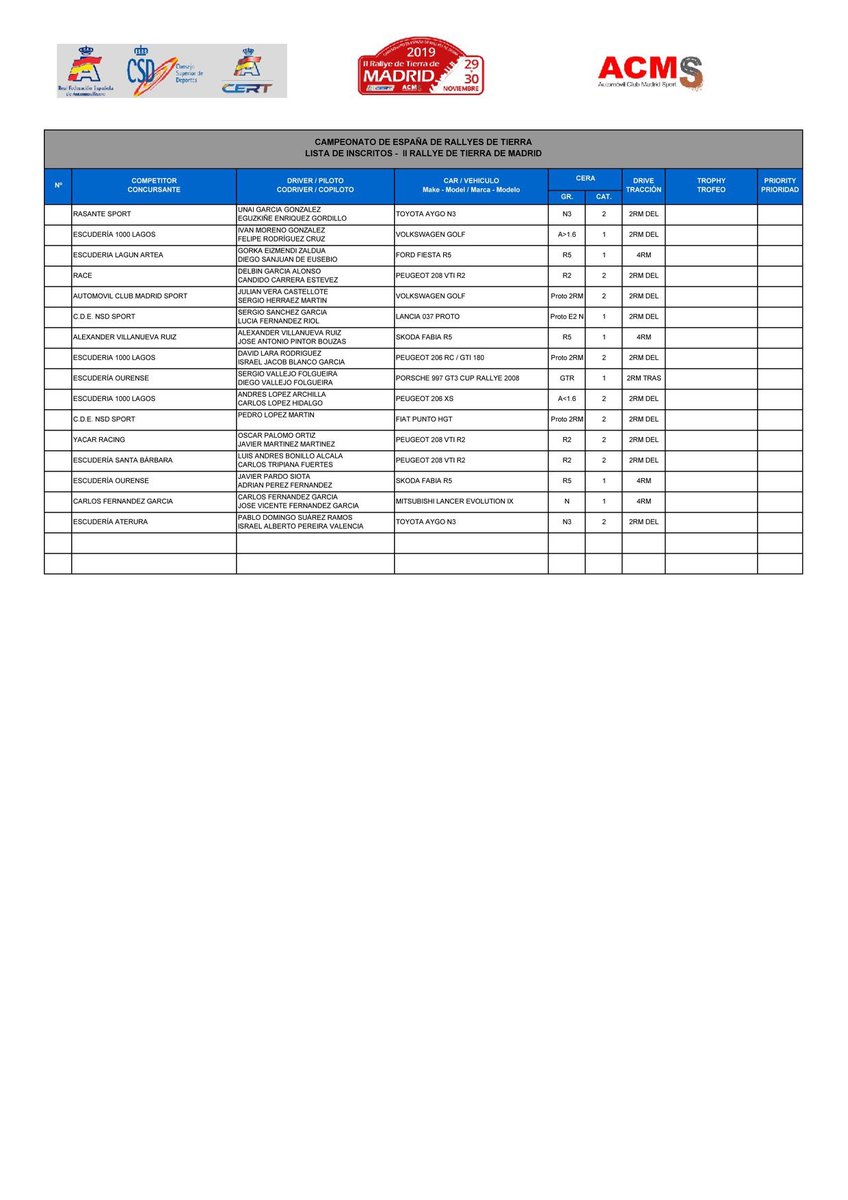 📋 LISTA PROVISIONAL CERT 📋

Para ir abriendo boca os dejamos con la lista provisional del Rallyes de Tierra CERT, donde entre otros ya se encuentran inscritos hombres como Villanueva, Eizmendi, Javier Pardo o Sergio Vallejo.

¡Ya no queda nada para el #CERTMadrid!