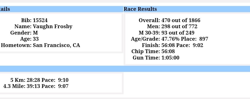 VaughnDeF's tweet photo. Not bad for not training at all! #berkeley10K https://t.co/elkkf41v3j