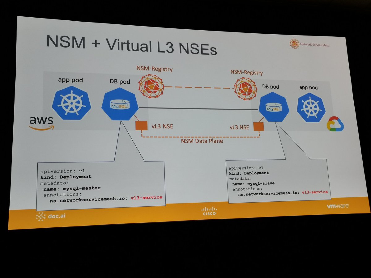 Very impressive topic how to leverage NSM inter domain feature for virtual L3. <a href="/nservicemesh/">Network Service Mesh</a> at #nsmcon #kubecon2019