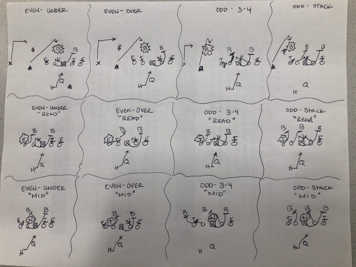 Spread_Offense's tweet image. Football season is over for me so I tend to doodle...

Have fun with these!
 
#RPO #SpreadOffense #OptionFootball #RPOfootball