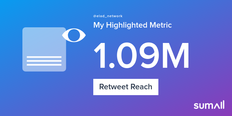 elad_network's tweet photo. My week on Twitter 🎉: 75 Mentions, 184K Mention Reach, 253 Likes, 227 Retweets, 1.09M Retweet Reach. See yours with https://t.co/yMJw77znFX https://t.co/o6kDu5oNQE