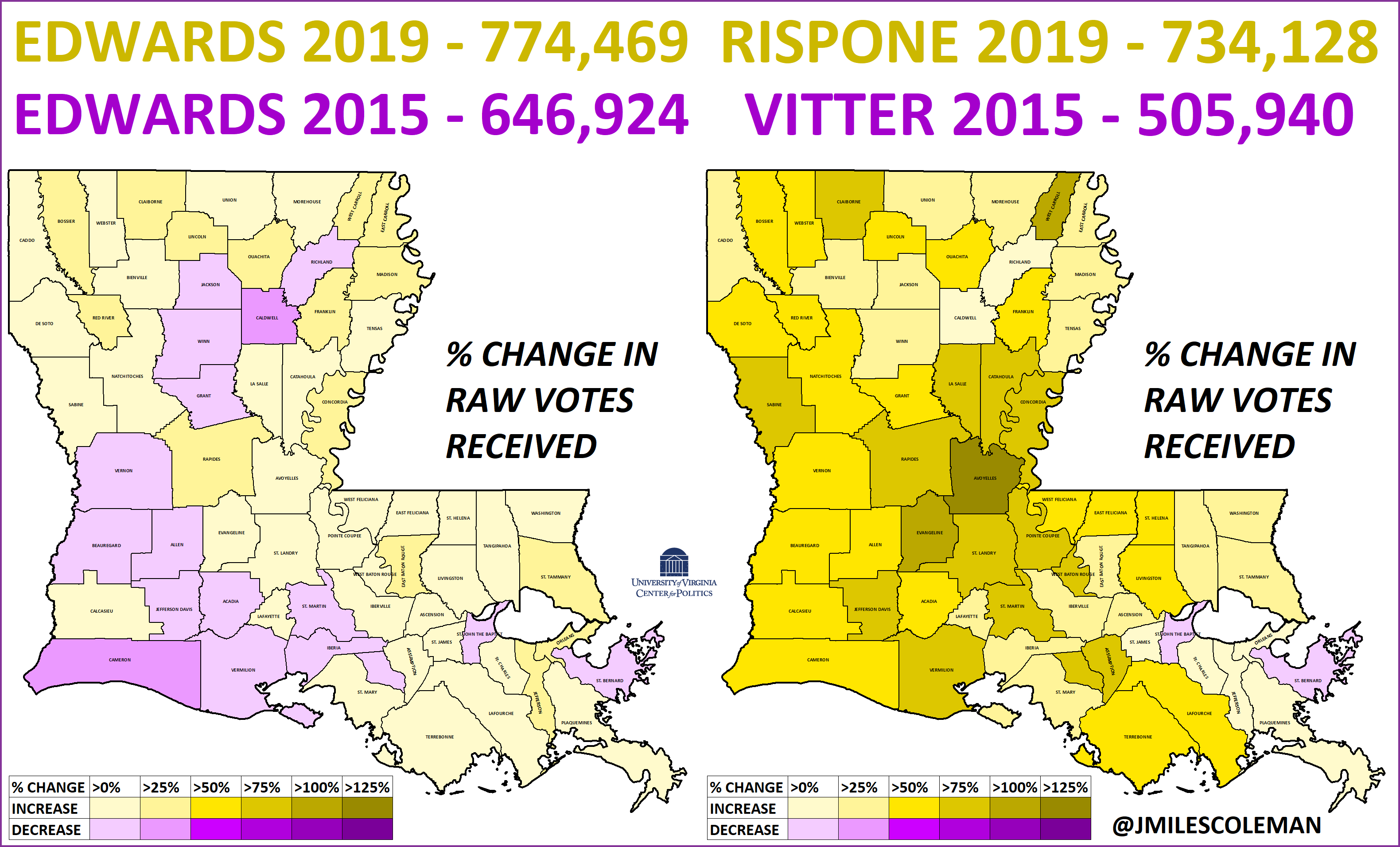 La. Governor's race data Political Talk
