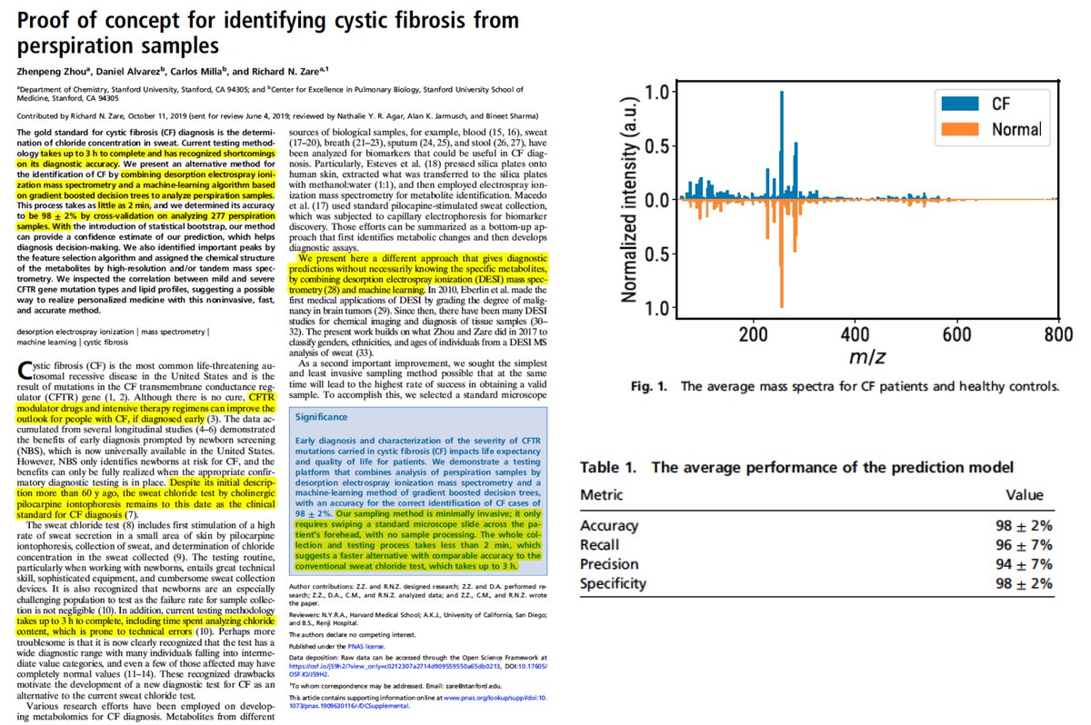 Eric Topol (@erictopol) on Twitter photo Instead of a 60-year-old test that takes 3 hours, a simple 2 minute accurate sweat test for cystic fibrosis that uses #AI (ML) to distinguish DESI mass spec pattern for healthy vs. #CF
pnas.org/content/early/… <a href="/PNASNews/">PNASNews</a> by <a href="/RichardNZare/">Richard Zare</a> and colleagues <a href="/StanfordMed/">Stanford Medicine</a> Instead of a 60-year-old test that takes 3 hours, a simple 2 minute accurate sweat test for cystic fibrosis that uses #AI (ML) to distinguish DESI mass spec pattern for healthy vs. #CF
pnas.org/content/early/… <a href="/PNASNews/">PNASNews</a> by <a href="/RichardNZare/">Richard Zare</a> and colleagues <a href="/StanfordMed/">Stanford Medicine</a>