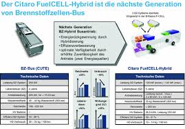 RaoulMartin666's tweet photo. would be nice if the #munich #FlixBus will use #ger #FCEL #zeroemission
#ProtonPowerSystems
to build #H2 #Busses
Das Unternehmen möchte allen europäischen Busherstellern die Möglichkeit bieten, sich an der Entwicklung von Wasserstoff-Brennstoffzellenbussen zu beteiligen. https://t.co/qTBl31j0fK