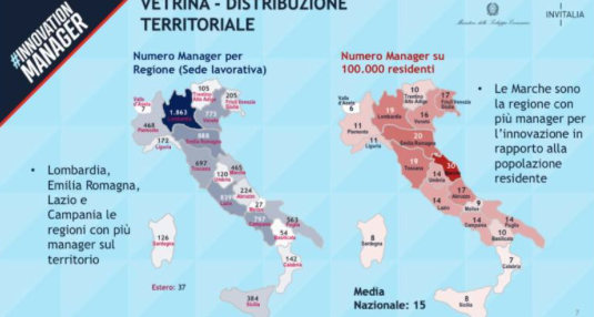 La <a href="/RegioneMarcheIT/">Regione Marche</a>  ha il maggior rapporto Innovation Manager /  numero di abitanti. Il <a href="/MISE_GOV/">Assessorato allo Sviluppo Economico di Bugliano</a>  ha pubblicato l’elenco dei Manager e delle società iscritte all'albo, che forniscono alle PMI italiane servizi di consulenza specialistica. 👉bit.ly/2Orycng