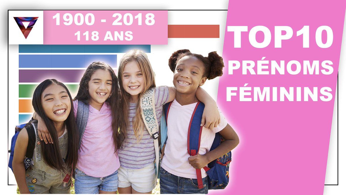 [#data] Prénoms féminins les plus tendance en France en 2018 :
1. Emma
2. Jade
3. Louise

TOP 10 des prénoms de filles les plus donnés en France 🇫🇷 depuis 1900 : 
👉 youtu.be/IdsJvKXPOWY

Source : <a href="/InseeFr/">Insee</a> 

#prénoms #fille #tendance #france
