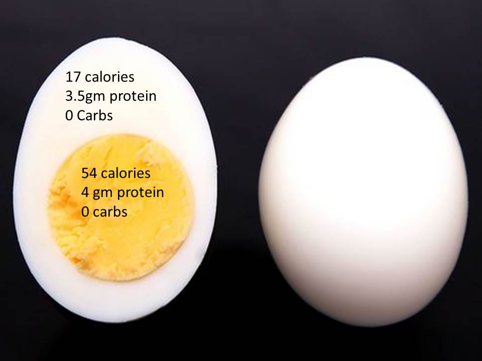 robziltzerMD's tweet photo. Egg whites are really healthy!!! 17 calories, all protein vs egg yolks, 54 calories. #eggs #chasingdiets #diabetes #hyperlipidemia #Scotsdalew8loss #dieting https://t.co/iYqb54zbeG