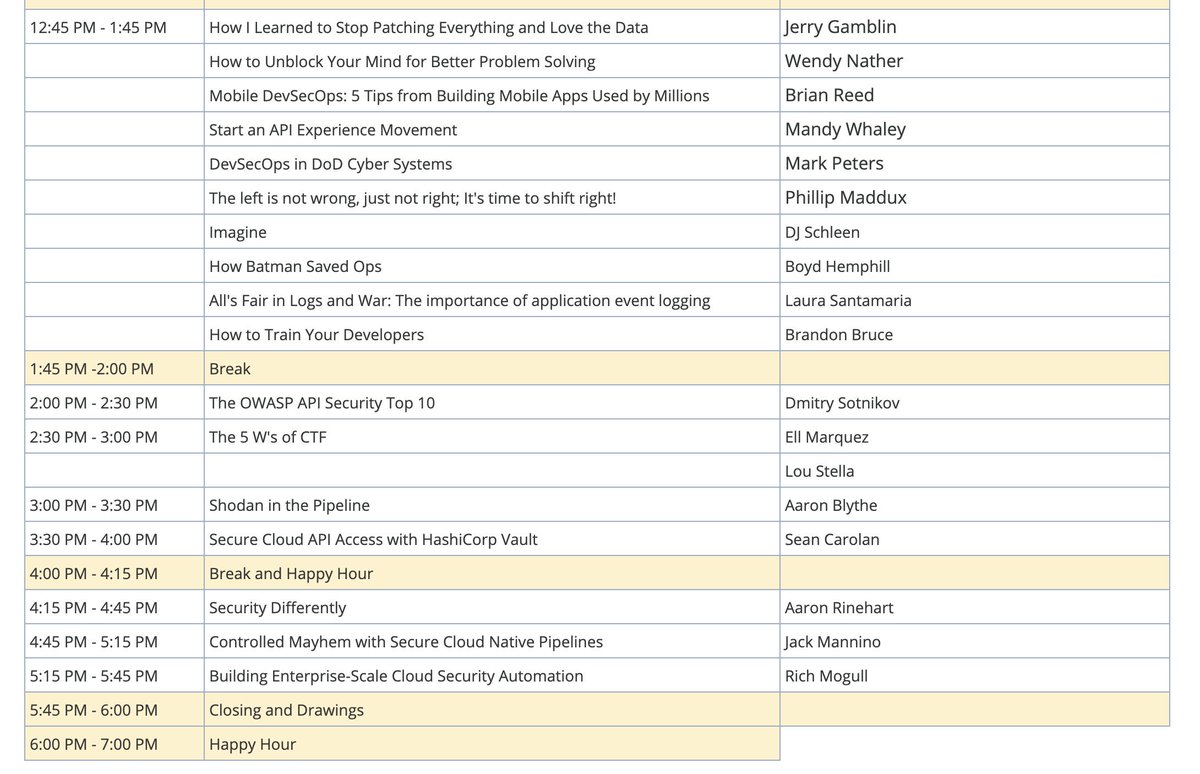 wickett's tweet image. The schedule is live for #devsecopsdays #Austin

devsecopsdays.com/2019-devsecops…

@devsecops @TheSweetKat @matt_tesauro @mccabe615
@absoluteappsec @cktricky @JGamblin
@wendynather @reed_on_the_run @mandywhaley @djschleen @behemphi @DSotnikov @Ell_o_Punk @ablythe
@aaronrinehart @rmogull
