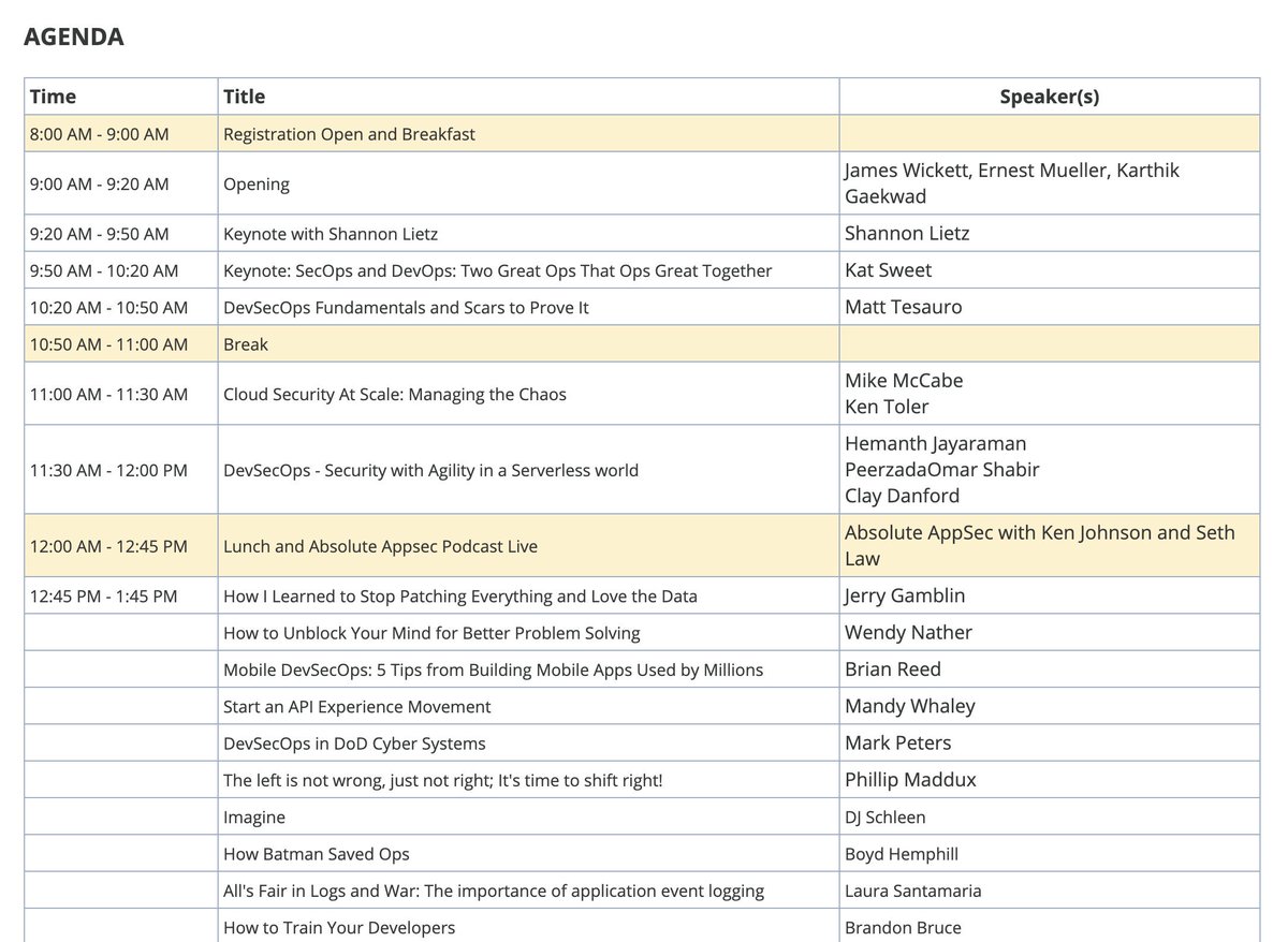 wickett's tweet image. The schedule is live for #devsecopsdays #Austin

devsecopsdays.com/2019-devsecops…

@devsecops @TheSweetKat @matt_tesauro @mccabe615
@absoluteappsec @cktricky @JGamblin
@wendynather @reed_on_the_run @mandywhaley @djschleen @behemphi @DSotnikov @Ell_o_Punk @ablythe
@aaronrinehart @rmogull