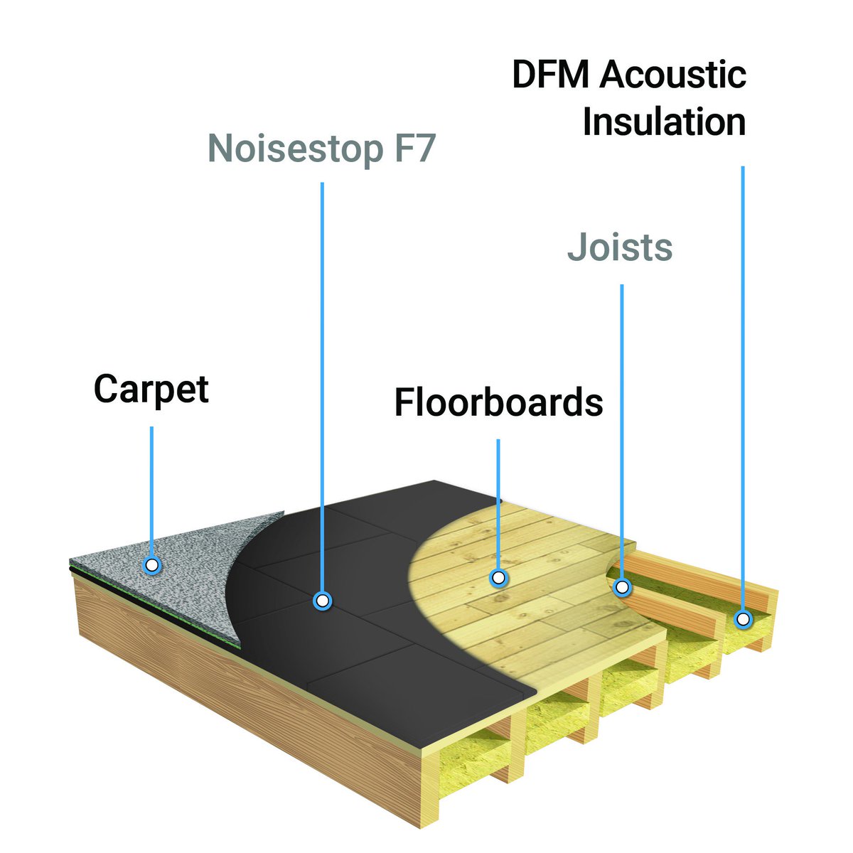 Noisestop Systems Soundproof4u Twitter