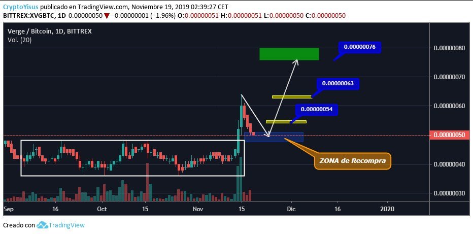 CryptoYisus tweet media