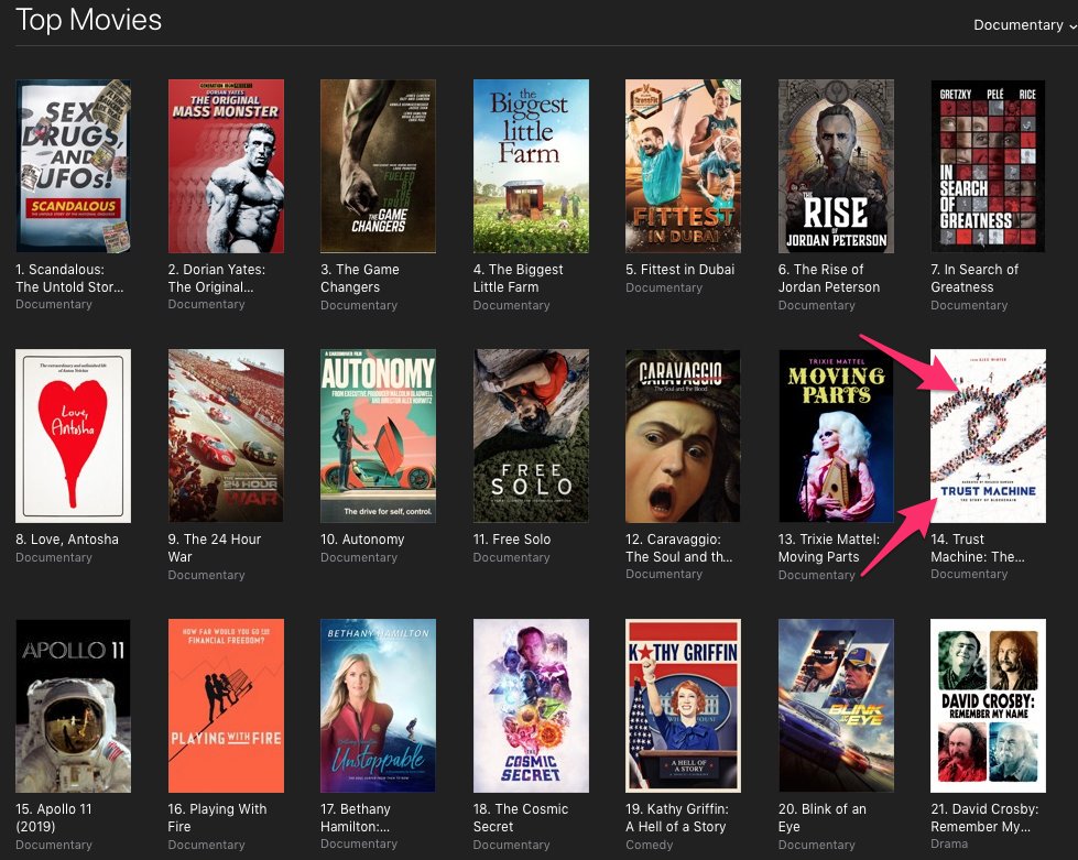 markjeffrey's tweet image. Hey now! @Trust_Machine debuts on iTunes at #14 -- ahead of Mr. Rogers and David Crosby on the Documentaries chart. Congrats to @winter and @rosariodawson and the rest of the crew at @WeAreBreaker.