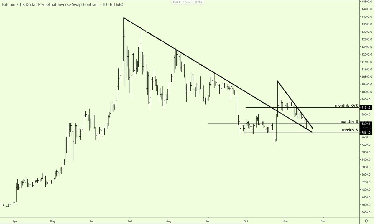 crypto_birb's tweet image. sir is getting intense in next hours