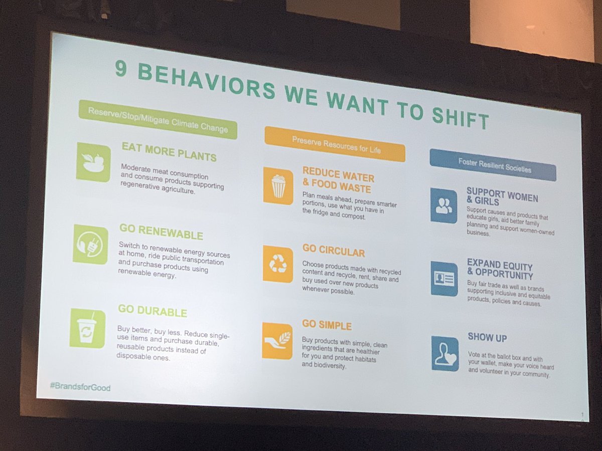 9 consumer behaviors that can have the biggest environmental and social impacts. #susty #newmetrics #NewYearsResolution #brandsforgood <a href="/SustainBrands/">Sustainable Brands</a>