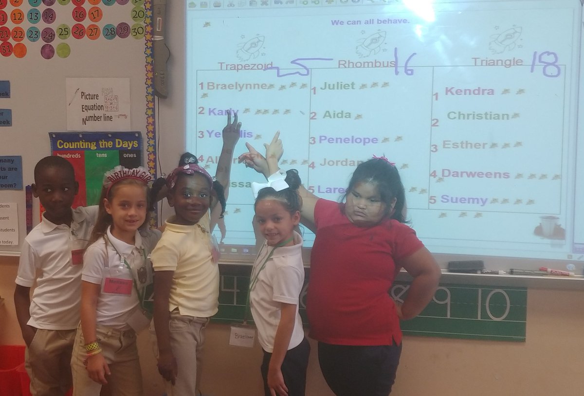 MrsRameau's tweet photo. Here are the stars for this week. Their group earned 25 stars last week. 🌟#ParksideProud #behavior #managingbehavior https://t.co/2yd5fauCqr