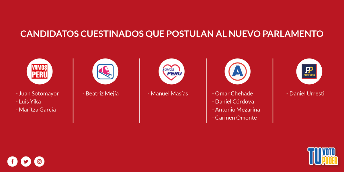 TuvotoTupoder's tweet photo. ¿Alguno de la siguiente lista es tu favorito? Si no lo sabías, te invitamos a indagar sobre él o ella y tomes una sabia elección😉🤓 https://t.co/5OaLAndJZ0