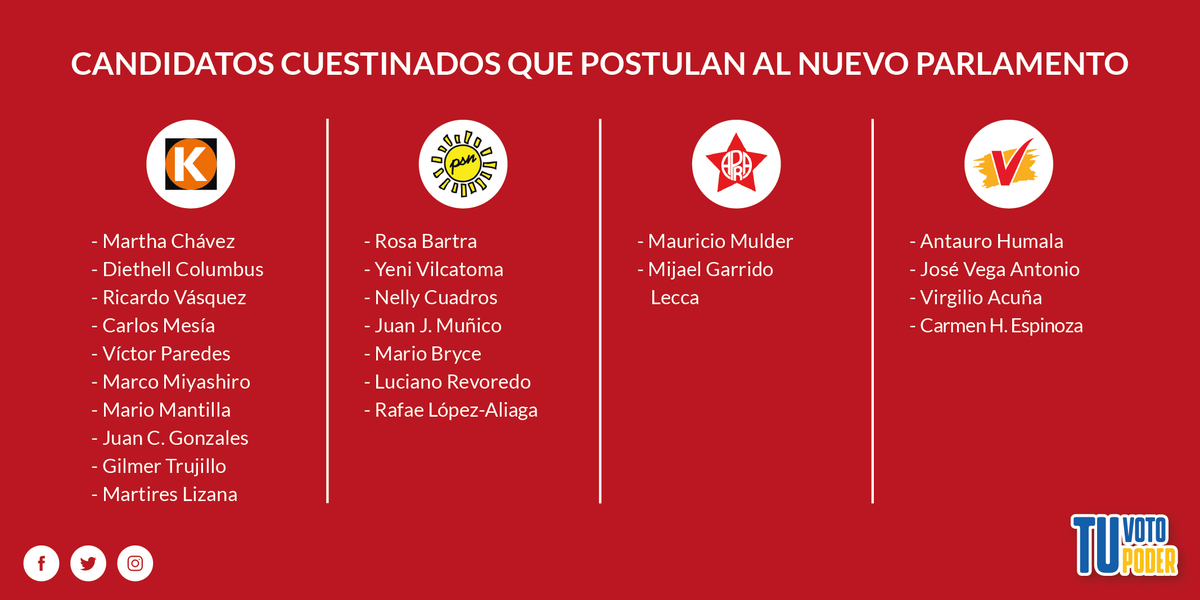 TuvotoTupoder's tweet photo. ¿Alguno de la siguiente lista es tu favorito? Si no lo sabías, te invitamos a indagar sobre él o ella y tomes una sabia elección😉🤓 https://t.co/5OaLAndJZ0