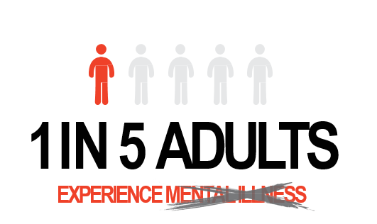 BrainHealthIA's tweet photo. #EndTheStigma https://t.co/HGXXYjuDms
