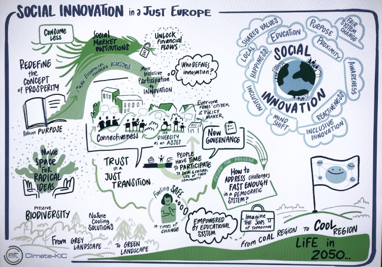 aguajefest's tweet photo. :: from coal to cool :: great day with @ClimateKIC visioning what currently coal producing regions of Europe will look like in 2050. #JustTransitionEU #socialinnovation #naturebasedsolutions https://t.co/rNlramq2NN