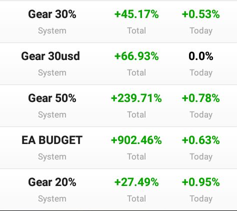 EpitfxTrader's tweet photo. #10usd #eabudget #gear20 #gear30 #gear50 https://t.co/VbnMkukGTh