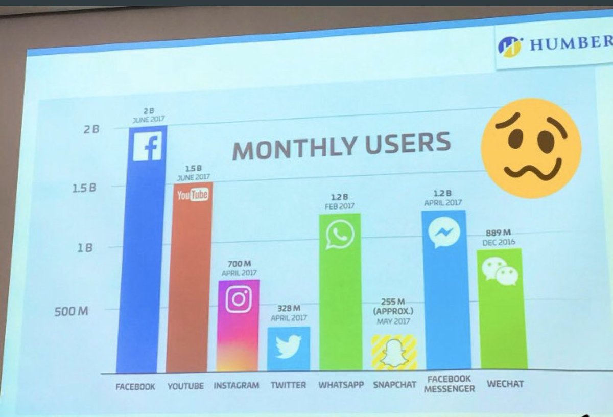 Harvind29547722's tweet photo. Social media user #HTOM5003 #DigitalMarketing #Hospitality https://t.co/zSDBulVHh9
