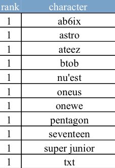 abnewoneit_'s tweet photo. almost acurate~ just were is X1 T-T https://t.co/JNZ8vUJ8MN https://t.co/01KWFhNmE1