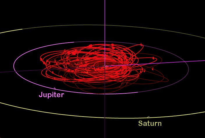 tony873004's tweet photo. What do these 80 asteroids have in common?
They all passed within 1 Lunar Distance of Earth in 2019.
https://t.co/iR6U0YApZi https://t.co/OuSabp01f8