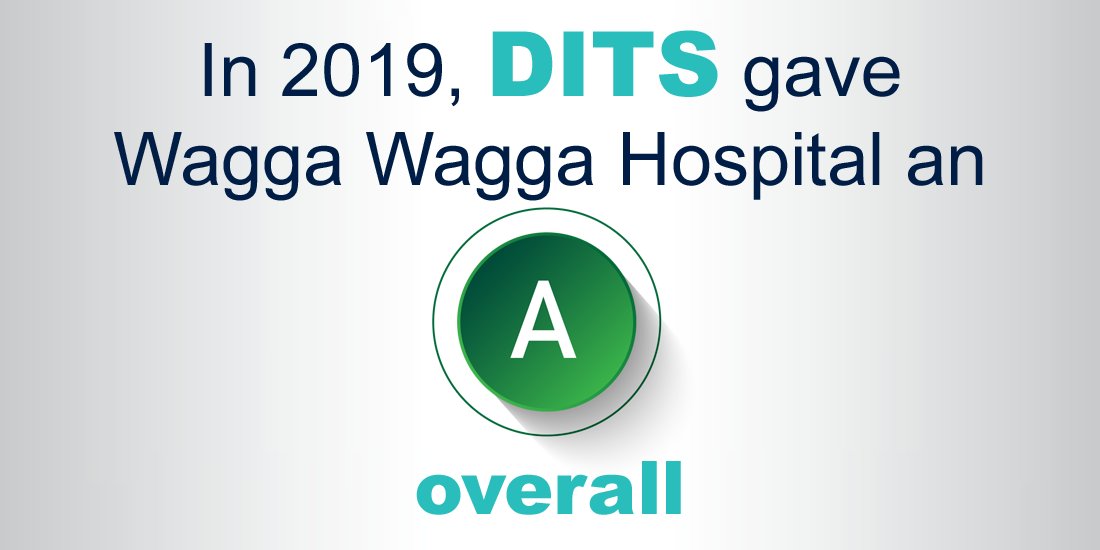 Wagga Wagga Hospital was one of two to be given an A rating overall in the Hospital Health Check. Prior to 2019, this had never happened before in NSW.

See a detailed breakdown on the hospital's performance here: alliancensw.com.au/hospital-healt…