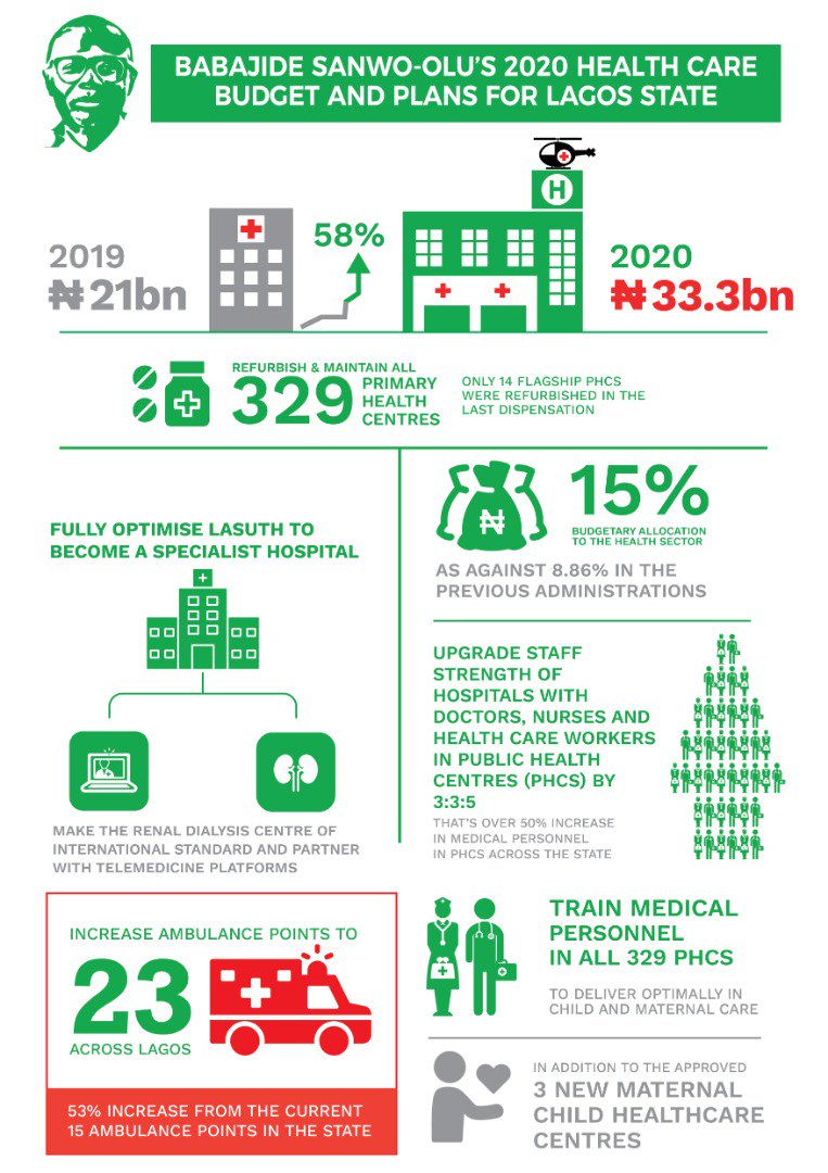 Babajide Sanwo-Olu tweet media