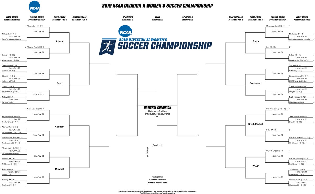 The 56 teams have been announced for the 2019 #D2WSOC Championship: on.ncaa.com/D2WSOC19. #MakeItYours