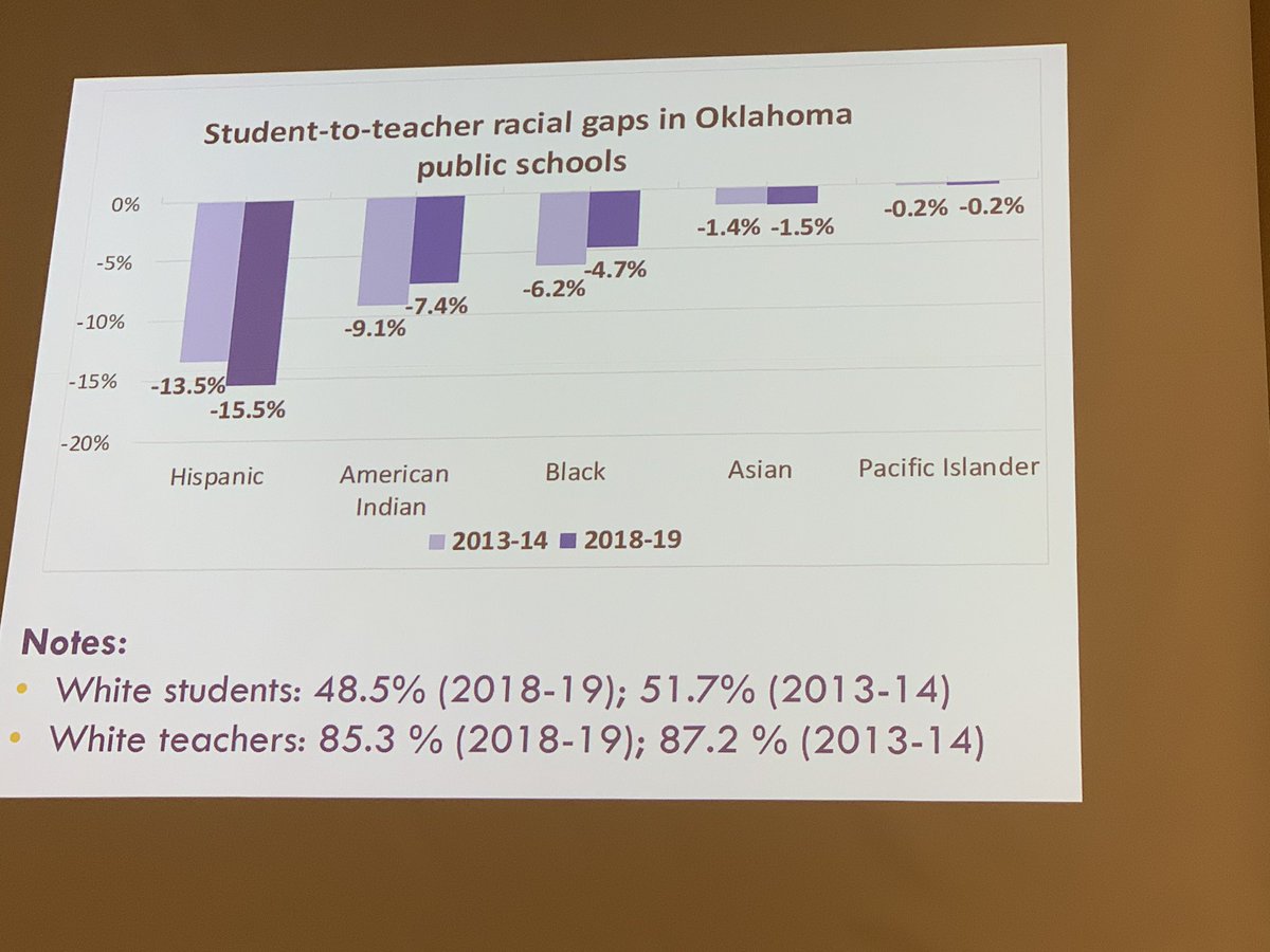 Here w/our top teachers, pre-service teachers, colleges of education, state leaders @oksde and @CCSSO to kick-off Oklahoma’s #TeacherTable. We are taking a dive in the data over dinner. Thx to #oklaed teachers committed to students, #equity #diversity & #highquality teaching.