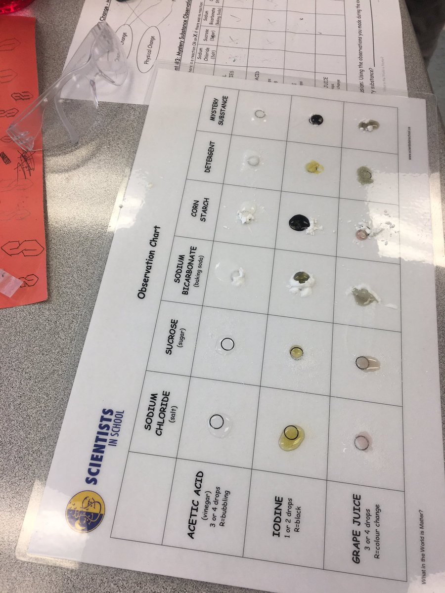 MsTMackintosh's tweet photo. Hands-on Science today with Scientist in the School! #learningaboutmatter @TribuneDrive https://t.co/J82XA2xVTA