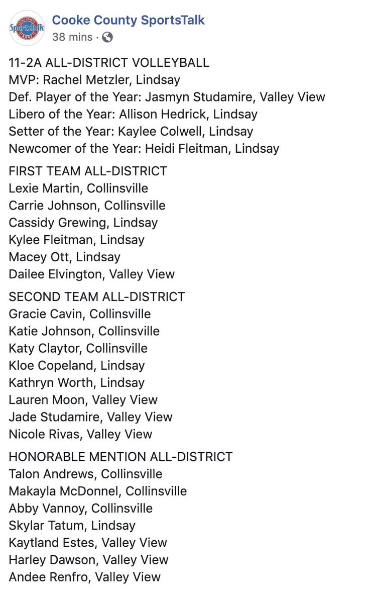 CC SportsTalk (@cookecosports) on Twitter photo Look at all the local names on this All-District 🏐 list!! Congrats to all!! <a href="/vb_lindsay/">Lindsay Volleyball</a> <a href="/valleyview_vb/">Valley View Volleyball</a> <a href="/CPAthletes/">CP Athletics</a> Look at all the local names on this All-District 🏐 list!! Congrats to all!! <a href="/vb_lindsay/">Lindsay Volleyball</a> <a href="/valleyview_vb/">Valley View Volleyball</a> <a href="/CPAthletes/">CP Athletics</a>